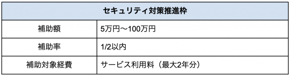 セキュリティ対策推進枠