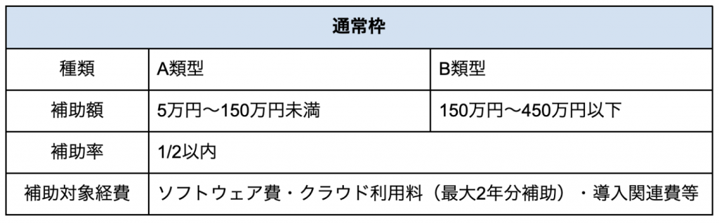通常枠