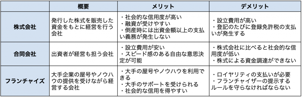 会社の種類