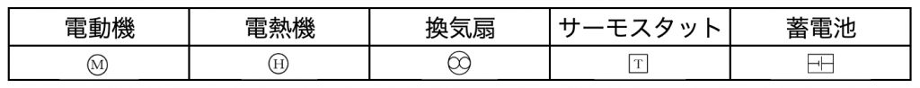 【機器の記号】