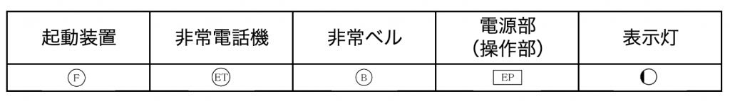 【非常警報装置の記号】
