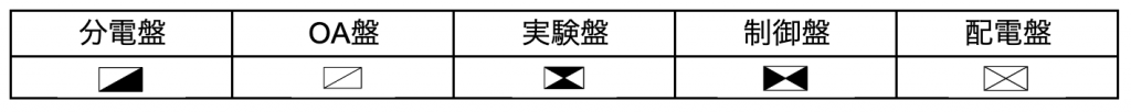 【盤の記号】