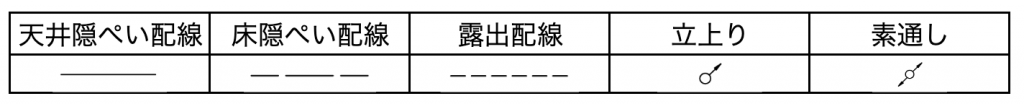 【配線の記号】