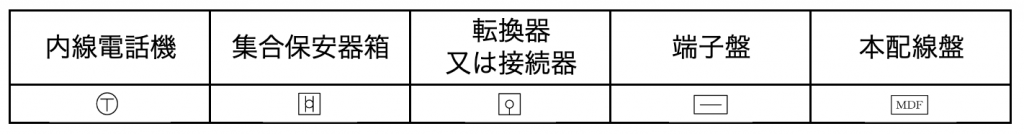 【構内交換装置の記号】