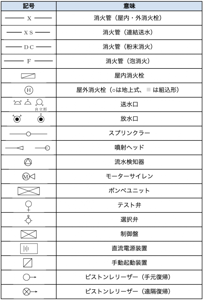 消火設備