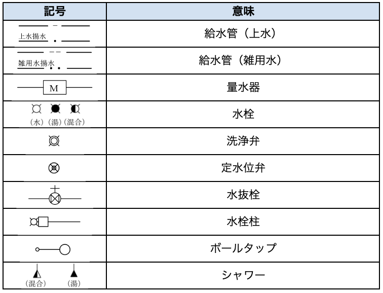 給水設備