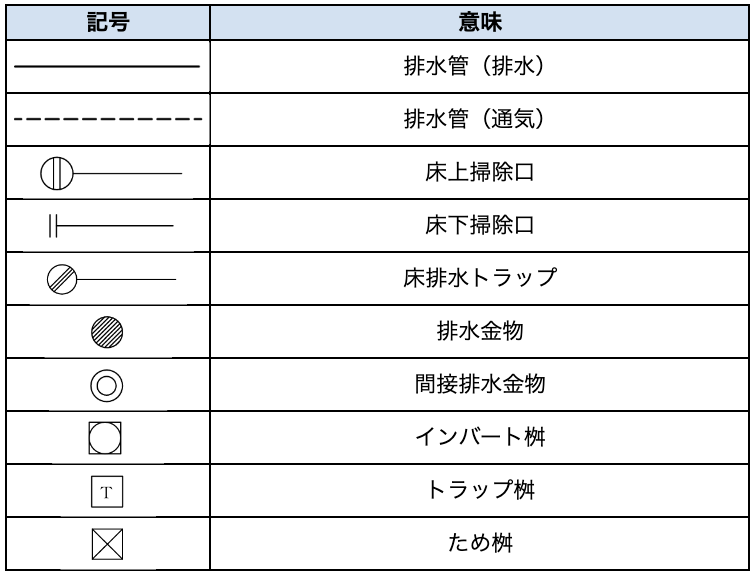 排水設備