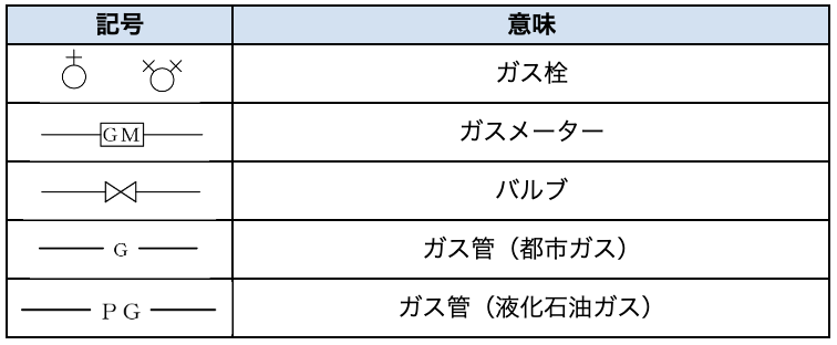 ガス設備
