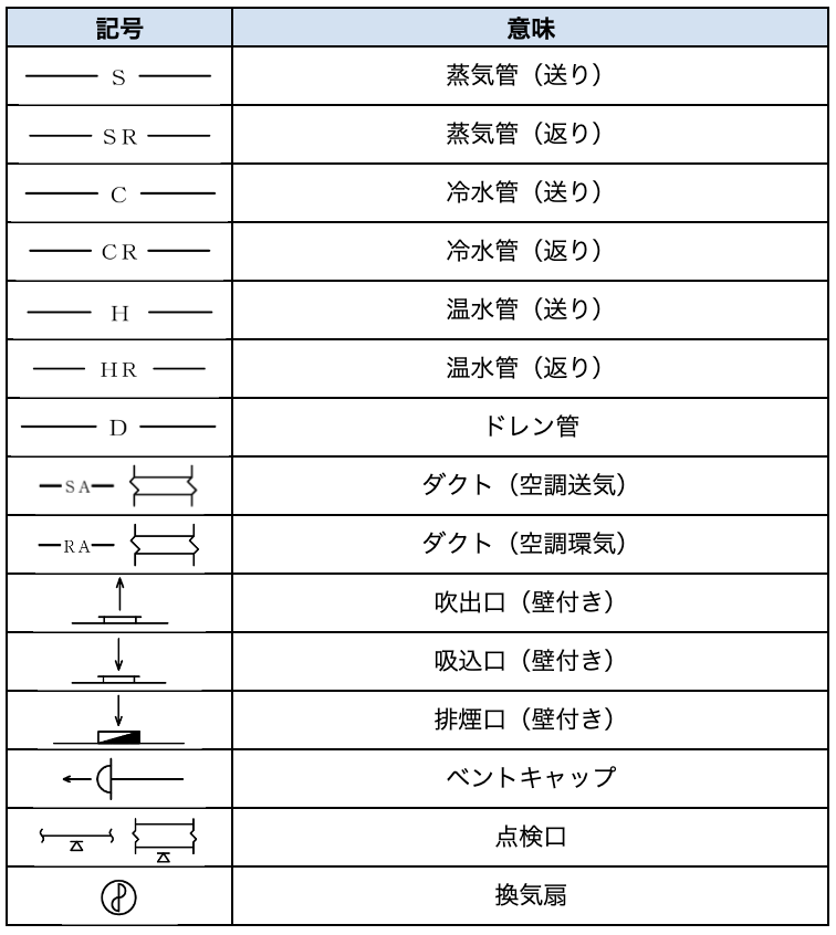 空調設備