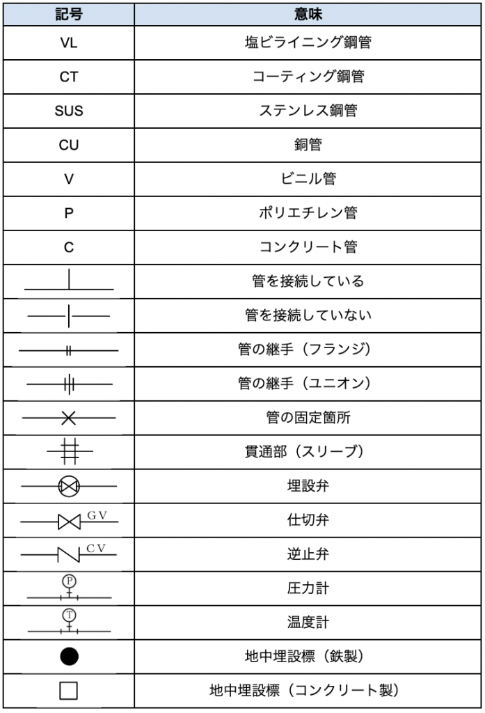 全設備共通