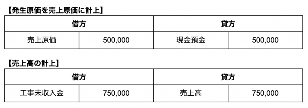 初年度の会計処理