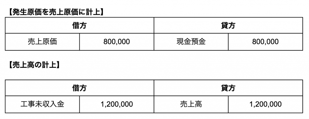 二年目の会計処理
