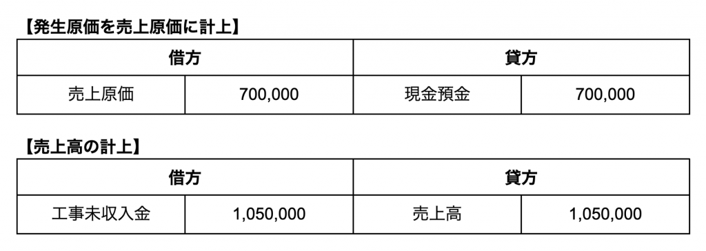 三年目の会計処理